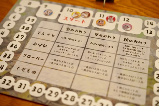 どうしたら点数伸ばせるかな？